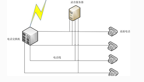 Cold Foil, Cast and Cure